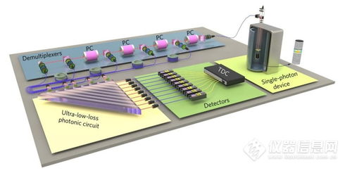 量子計算原型機中利用高品質(zhì)量子點單光子源構建量子計算原型機檢測產(chǎn)品配置單 掃描探針