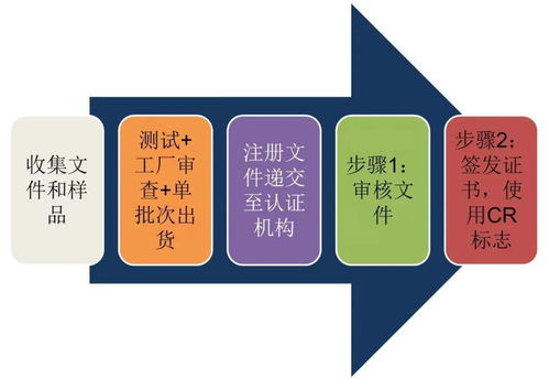 技貿(mào)破冰與筑籬 東盟技貿(mào)咨詢服務(wù)之越南電子電氣產(chǎn)品篇——埃克倫斯電氣的實踐與啟示