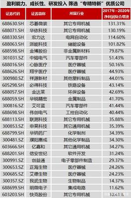 專精特新 電子專用材料研發領域的上市企業名單與價值分析
